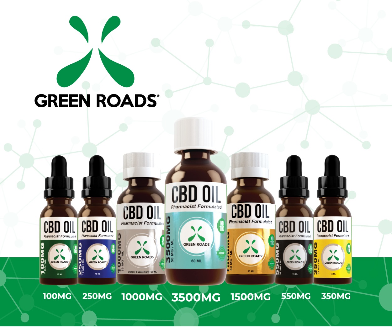Green Roads Reviews For Cbd Oil Gummies Wellness Terpenes
