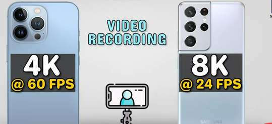 Video Recording