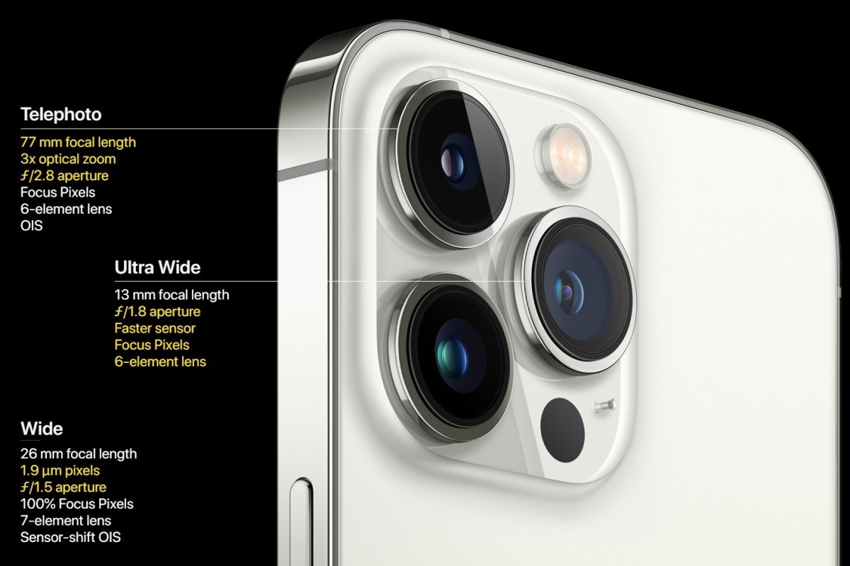 iPhone 13 Pro Max cameras